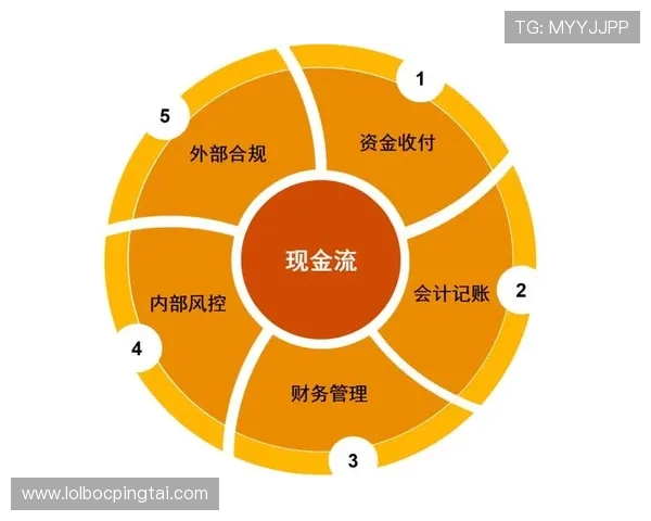 欧博管理流程标准化建设助力企业管理水平全面提升