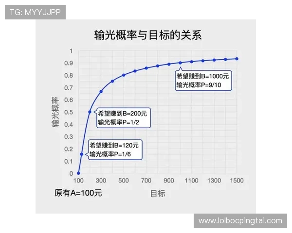 百家乐赢钱技巧分析：合理利用概率与心理战术提升胜算